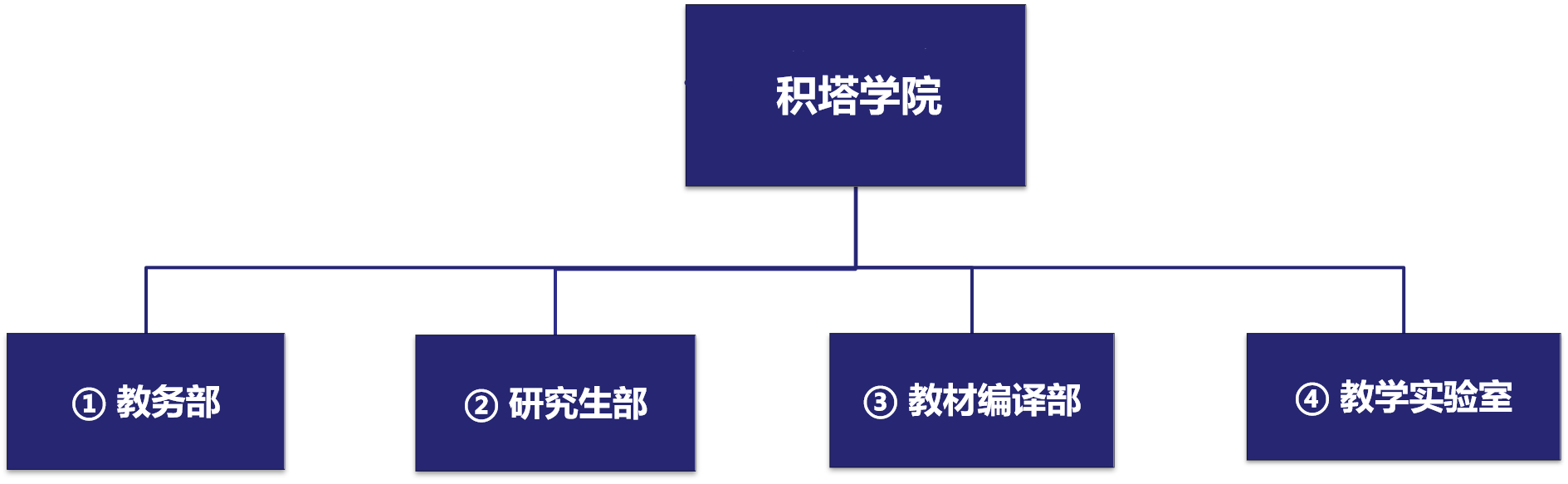 欧博abg欧博学院治理架构.png